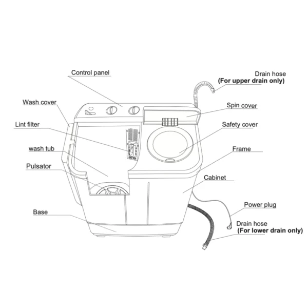 Midea Pensonic Twin Tub Washer Semi Auto Washing Machine Promo  MSW 6008P   PWS 6005X