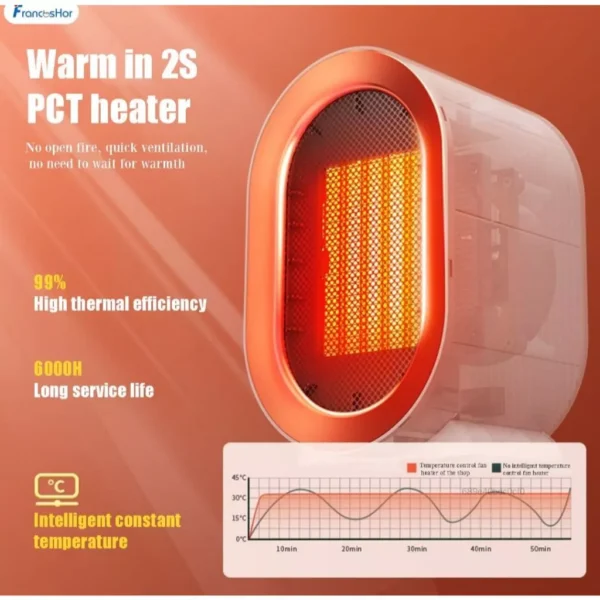 Toshiba Mini Electric Heater 1200W Powerful Portable Tabletop Heater Fast Heating Quiet Circulating  Air Fan Office